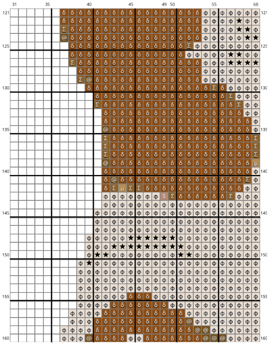 Basset Hound Cross Stitch Pattern